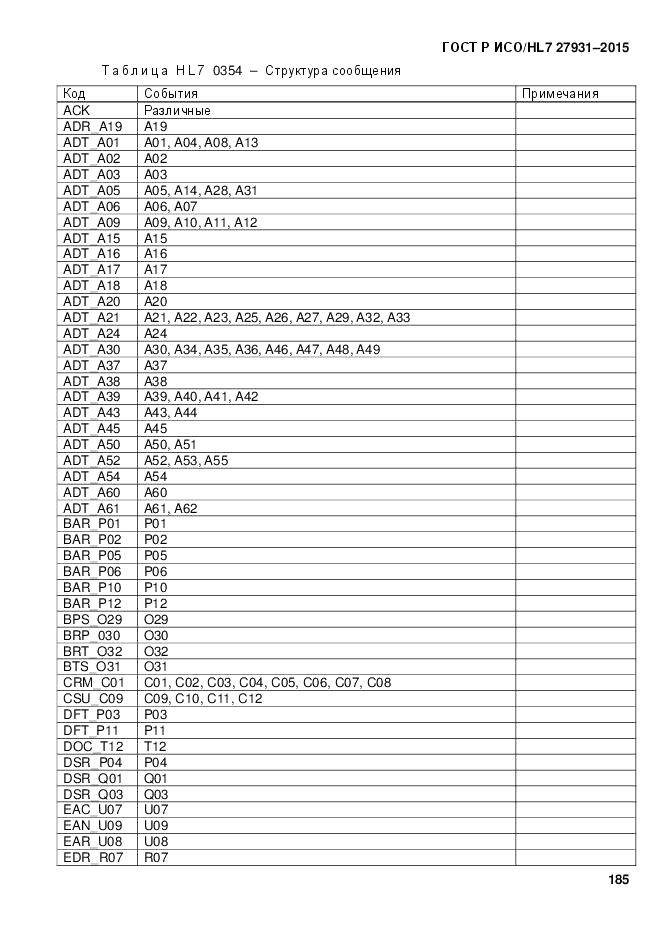 ГОСТ Р ИСО/HL 7 27931-2015, страница 192